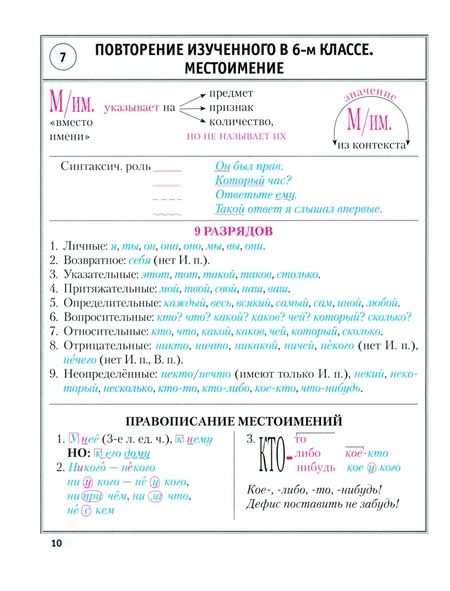 Фотография книги "Людмила Строк: Русский язык. 7 класс. Опорные конспекты"