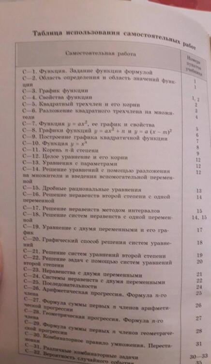 Фотография книги "Макарычев, Миндюк, Крайнева: Алгебра. 9 класс. Дидактические материалы. ФГОС"