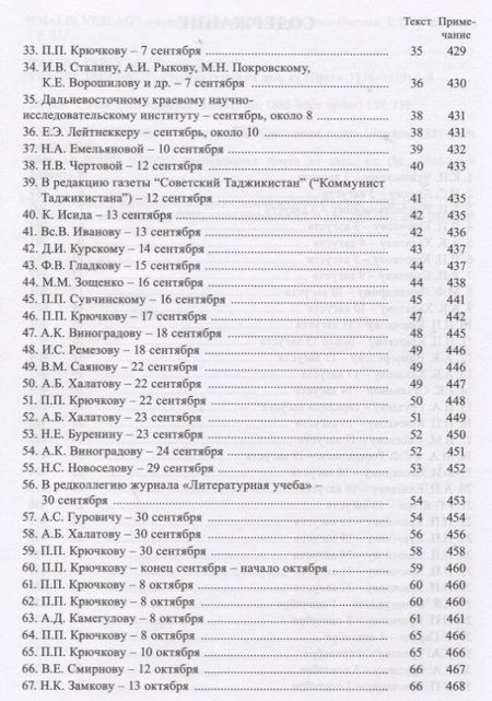 Фотография книги "Максим Горький: Полное собрание сочинений. Письма. В 24 томах. Том 20. Письма август 1930 - ноябрь 1931"