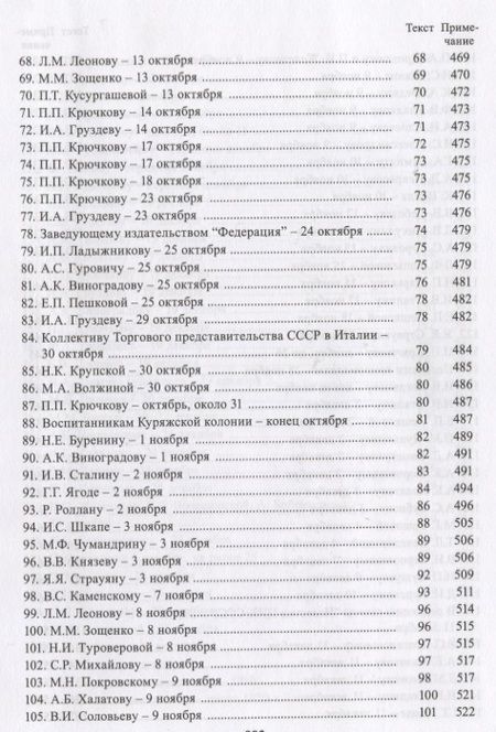 Фотография книги "Максим Горький: Полное собрание сочинений. Письма. В 24 томах. Том 20. Письма август 1930 - ноябрь 1931"