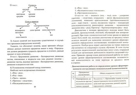 Фотография книги "Марина Кунаш: Формирование и развитие познавательной компетентности учащихся. 7-11 классы. ФГОС"