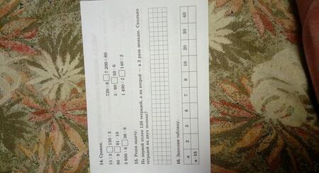 Фотография книги "Марина Селиванова: Математика. 4 класс. Работа над ошибками. ФГОС"