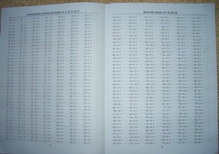 Фотография книги "Марта Кузнецова: Тренировочные примеры по математике. 3-4 классы. Внетабличное умножение и деление. ФГОС"