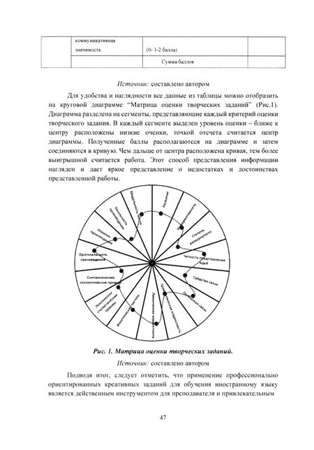 Фотография книги "Мельничук, Белогаш, Федосеева: Иностранные языки в высшей школе. Вызовы и перспективы"