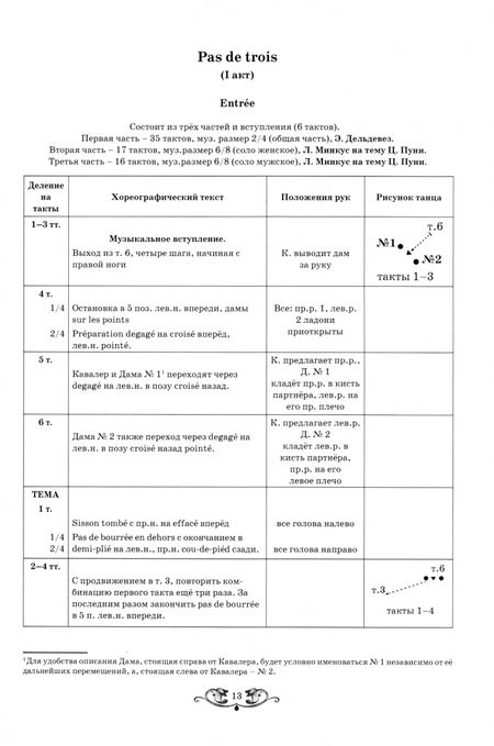 Фотография книги "Минкус, Петипа: Пахита. Клавир и запись хореографического текста. Ноты"