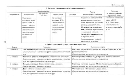 Фотография книги "Мурченко, Поминова: Календарное планирование летнего оздоровительного периода. Совместная деятельность с детьми 2-7 лет"