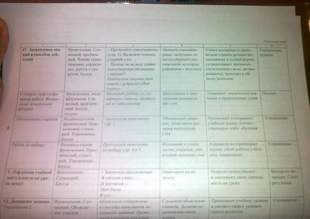 Фотография книги "Надежда Кузнецова: Русский язык. 2 класс. Технологические карты уроков по учебнику С.В.Иванова, А.О.Евдокимовой. ФГОС"