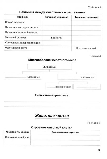 Фотография книги "Наталья Бодрова: Биология. 8 класс. Рабочая тетрадь. ФГОС"