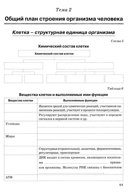 Фотография книги "Наталья Бодрова: Биология. 9 класс. Рабочая тетрадь. ФГОС"