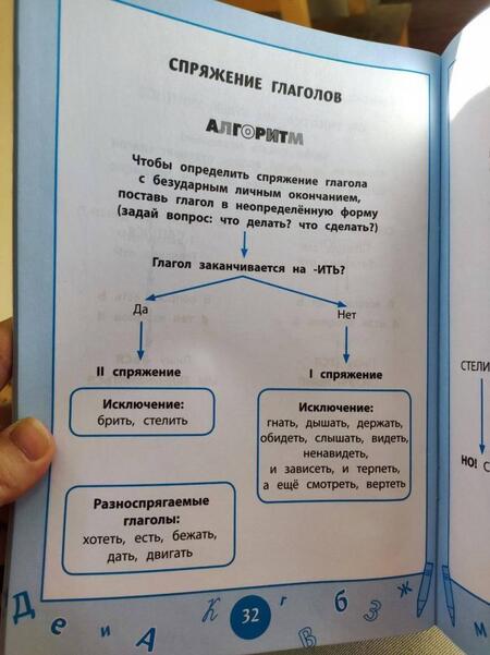 Фотография книги "Нефедова, Василакий: Справочник по русскому языку. Визуальный тренажер. 1-4 классы"