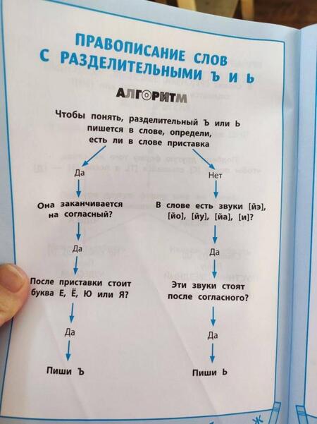 Фотография книги "Нефедова, Василакий: Справочник по русскому языку. Визуальный тренажер. 1-4 классы"