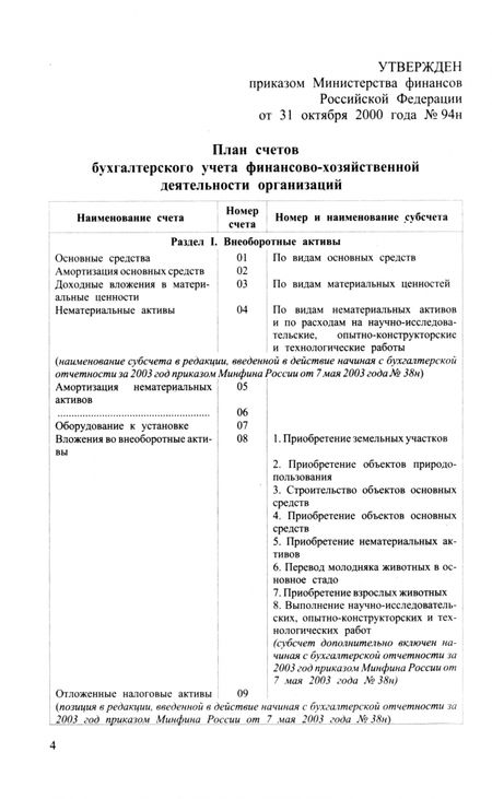 Фотография книги "Новый план счетов бухгалтерского учета"
