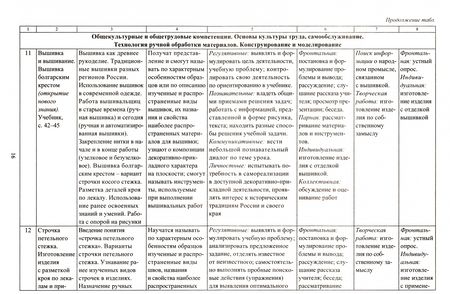 Фотография книги "Ольга Павлова: Технология. 3 класс. Рабочая программа и технологические карты уроков по учебнику Е.А. Лутцевой"