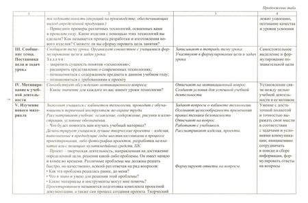 Фотография книги "Ольга Павлова: Технология. Индустриальные технологии. 6 класс. Технологические карты уроков по уч. А. Т. Тищенко"