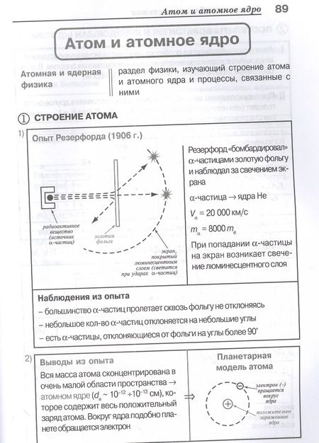 Фотография книги "Ольга Янчевская: Физика в таблицах и схемах. 7-11 классы. Все темы школьной программы. ФГОС"