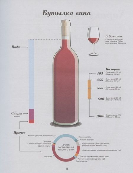 Фотография книги "Пакетт, Хэммек: Wine Folly. Издание Магнум, детализированное"