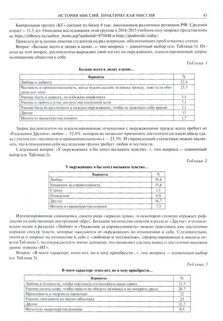 Фотография книги "Павлюченков, Григоренко, Аникеева: XXIX Ежегодная богословская конференция ПСТГУ. Материалы"