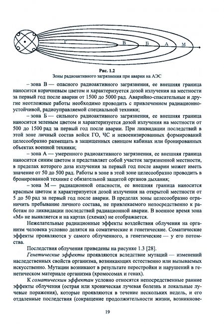 Фотография книги "Персиянов, Никифоров: Защита в ЧС на предприятиях пищевого производств. Учебное пособие"