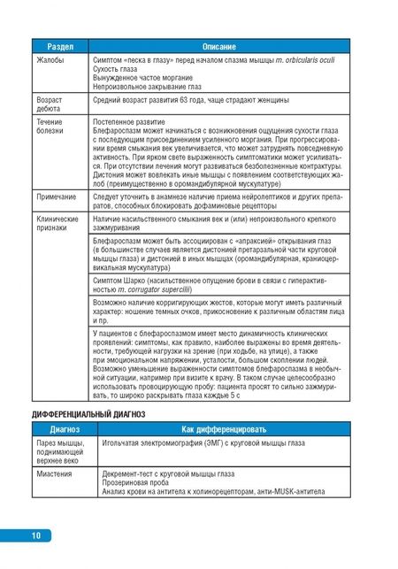Фотография книги "Пирадов, Селиверстов, Николаева: Тактика врача-невролога. Практическое руководство"