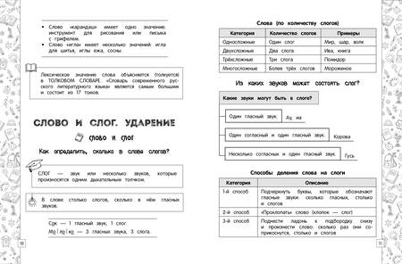 Фотография книги "Пожилова: Русский язык в схемах, таблицах, рисунках. ФГОС"