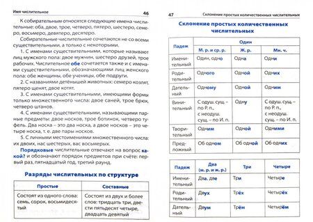 Фотография книги "Правила по русскому языку. Начальная школа"