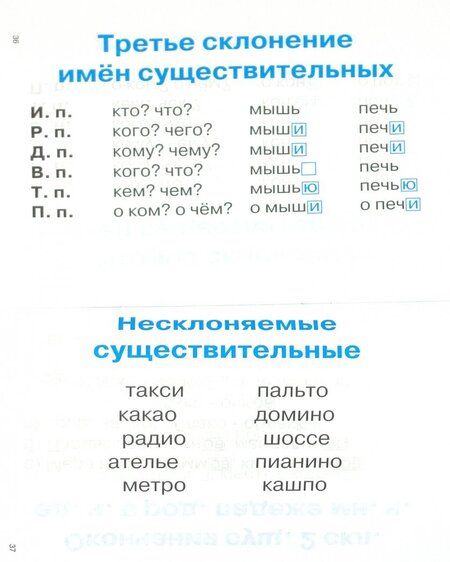 Фотография книги "Правила по русскому языку в таблицах и схемах"