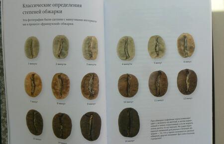 Фотография книги "Рао: Справочник обжарщика"