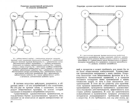 Фотография книги "Раппопорт: От художника к зрителю. Проблемы художественного творчества. Учебное пособие для СПО"