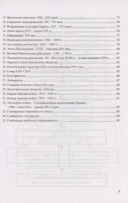 Фотография книги "Рената Лебедева: История. 5-11 классы. В схемах и таблицах. ФГОС"