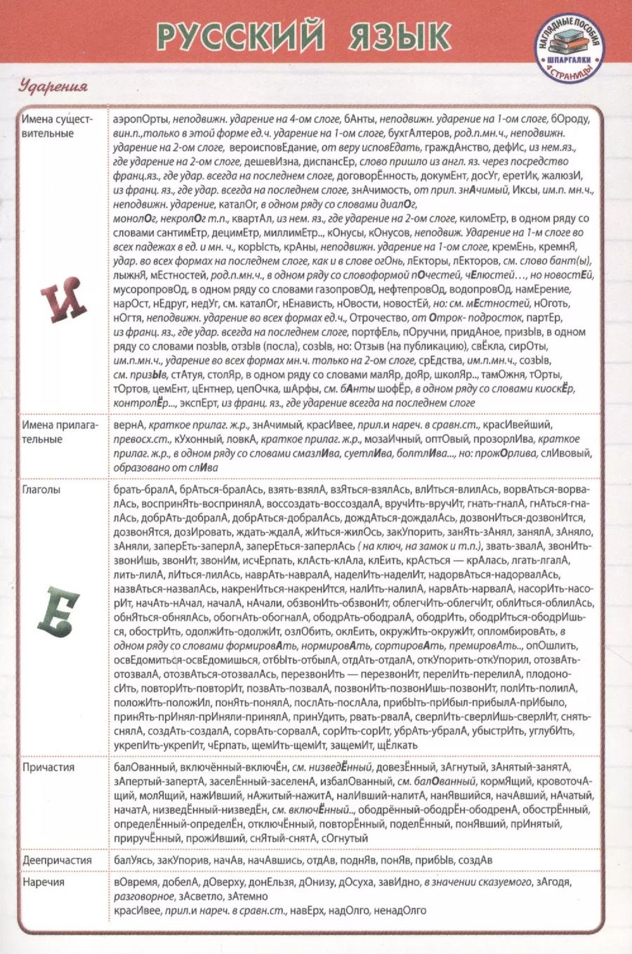 Обложка книги "Русский язык Шпаргалка"