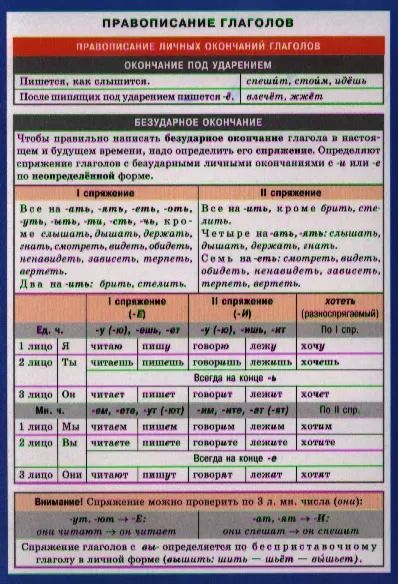 Обложка книги "СМ. Русский язык. Правописание глаголов"