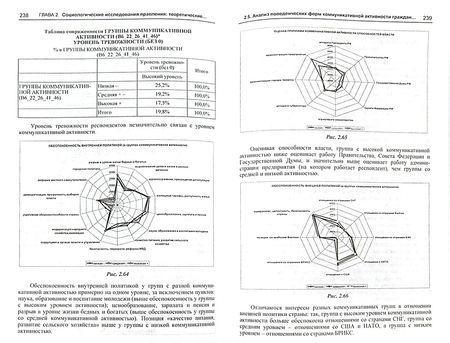 Фотография книги "Социология управления. Фундаментальное и прикладное знание"