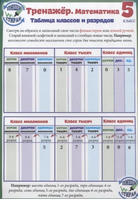 Фотография книги "Справочные материалы Тренажер Математика 5 кл. Перевод величин… (Пиши стирай) (лист) (ламинир.)"