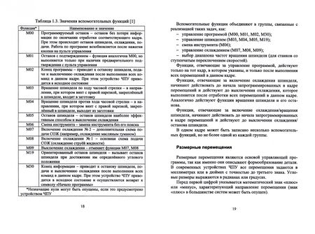 Фотография книги "Сурина: Разработка управляющих программ для системы ЧПУ. Учебное пособие для СПО"