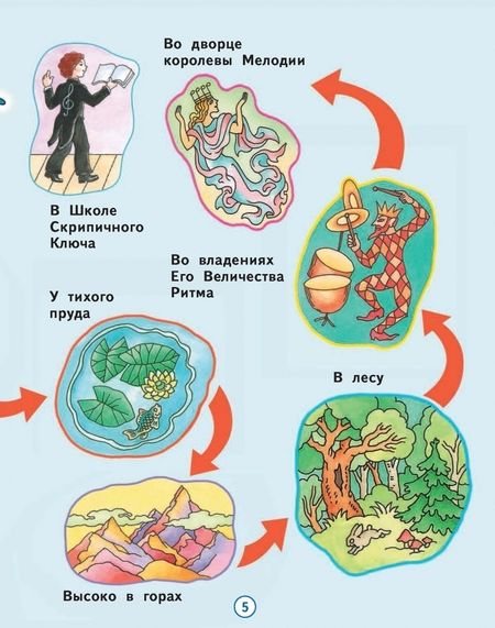 Фотография книги "Татьяна Бакланова: Музыка. 1 класс. Учебник. В 2-х частях. ФГОС"