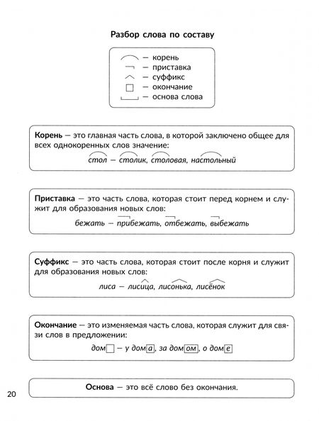 Фотография книги "Татьяна Ушакова: Памятки для учащихся 1-4 классов. Русский язык. Чтение. Математика. Окружающий мир"