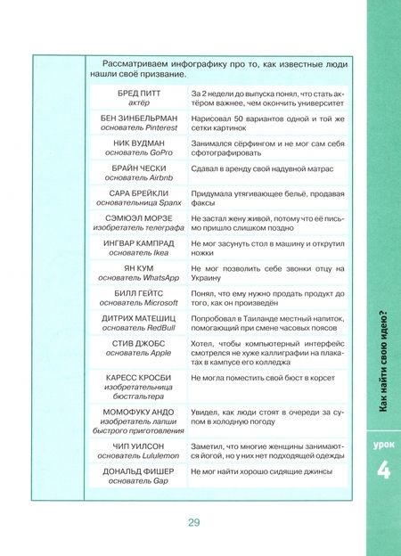 Фотография книги "Татьяна Загривная: 10 уроков предпринимательства. Из опыта работы учителя. Методическое пособие"