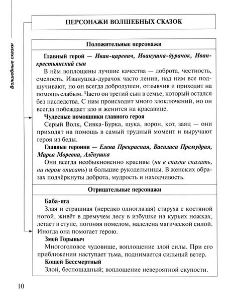 Фотография книги "Валентина Крутецкая: Русская литература в таблицах и схемах. 5-8 классы"