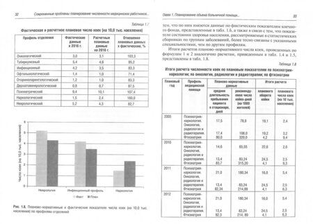 Фотография книги "Валентина Шипова: Современные проблемы планирования численности медицинских работников больничных учреждений"