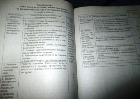 Фотография книги "Виненко: Физкультура. 5-11 классы. Годовые и рабочие планы-графики реализации программы. ФГОС"