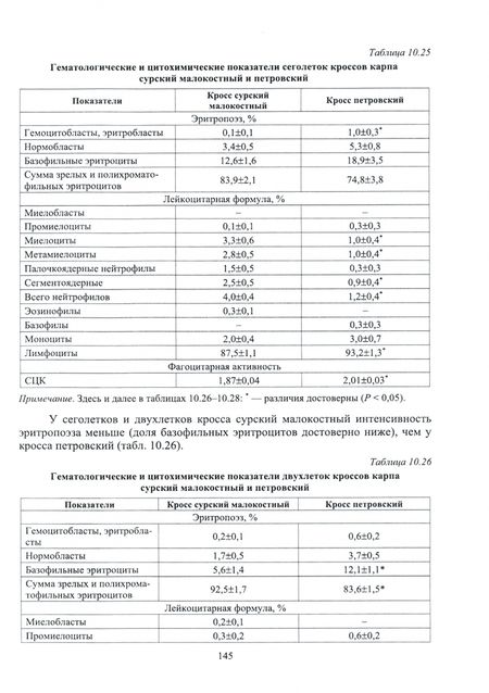 Фотография книги "Власов, Пронина: Селекционно-племенная работа в рыбоводстве. Учебник для вузов"
