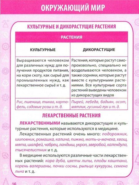 Фотография книги "Е. Полещук: Окружающий мир. 1-4 класс. Полный курс начальной школы в таблицах"