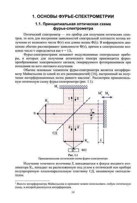 Фотография книги "Ефимова, Зайцев, Казанцев: Современная инфракрасная спектроскопия. Основы, методы, приборная база. Учебное пособие"