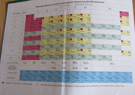 Фотография книги "Егоров, Шацкая, Иванченко: Репетитор по химии"