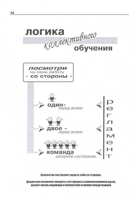 Фотография книги "Елена Яновицкая: Как учить и учиться на уроке так, чтобы учиться хотелось. Альбом-справочник"