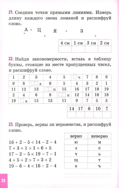 Фотография книги "Зеленко: Математика. 2 класс. Тренажёр самопроверки. Тетрадь для закрепления знаний, умений, навыков"