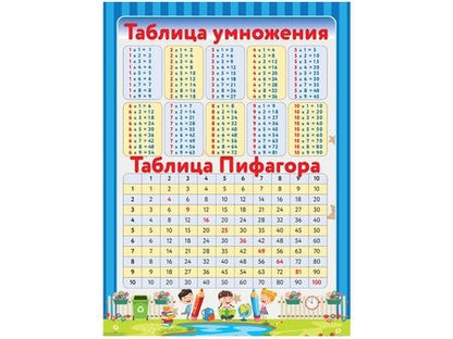 Фотография книги "10 обучающих плакатов для начальной школы под одной обложкой"