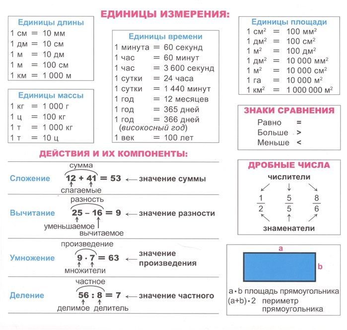 Таблица умножения (175х190 мм). Оборот: Единицы измерения