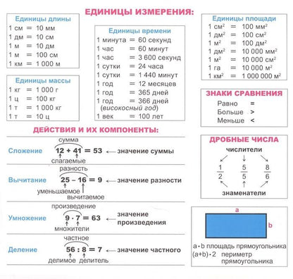 Таблица умножения (175х190 мм). Оборот: Единицы измерения