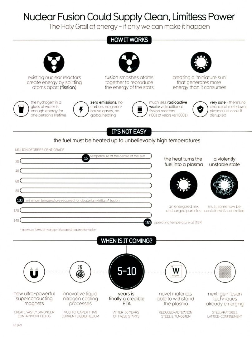 David McCandless: Beautiful News. Positive Trends, Uplifting Stats, Creative Solutions